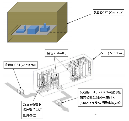 PMS在線粒子檢測系統